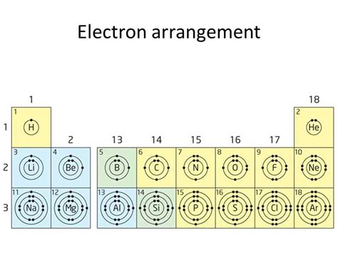 5.2 electron arrangement in atoms|5.2 Electron Arrangement in Atoms .